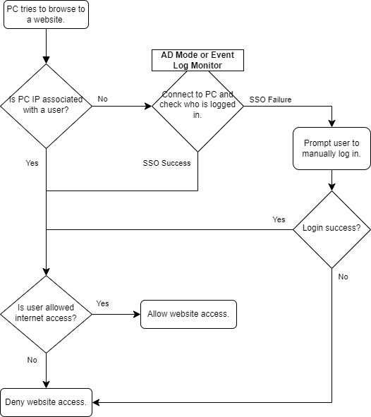 A Watchguard Vulnerability That's a "Feature"- GuardLapse