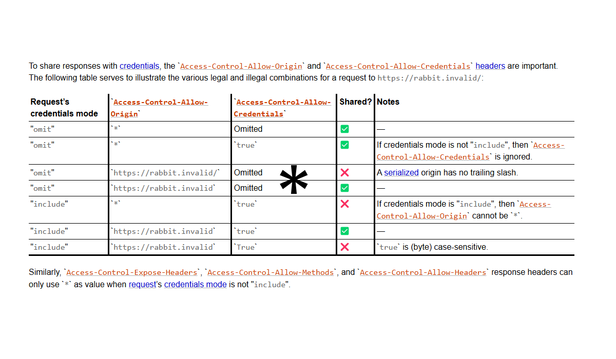 Security Risks of Setting Access Control Allow Origin: *