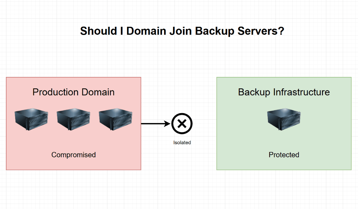 Should I Domain Join Backup Servers?